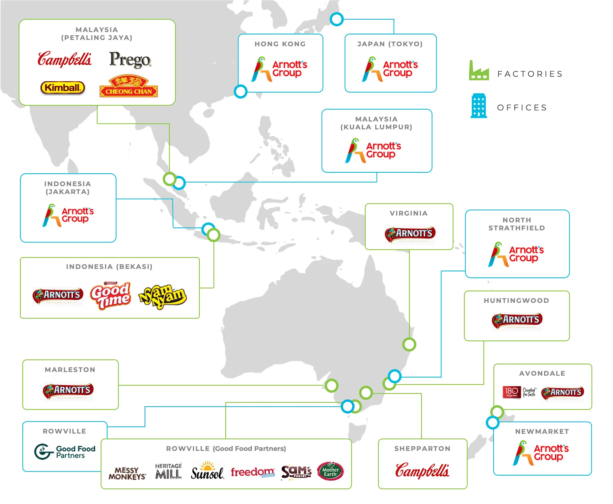 Map showing all of Arnott's manufacturing and office sites