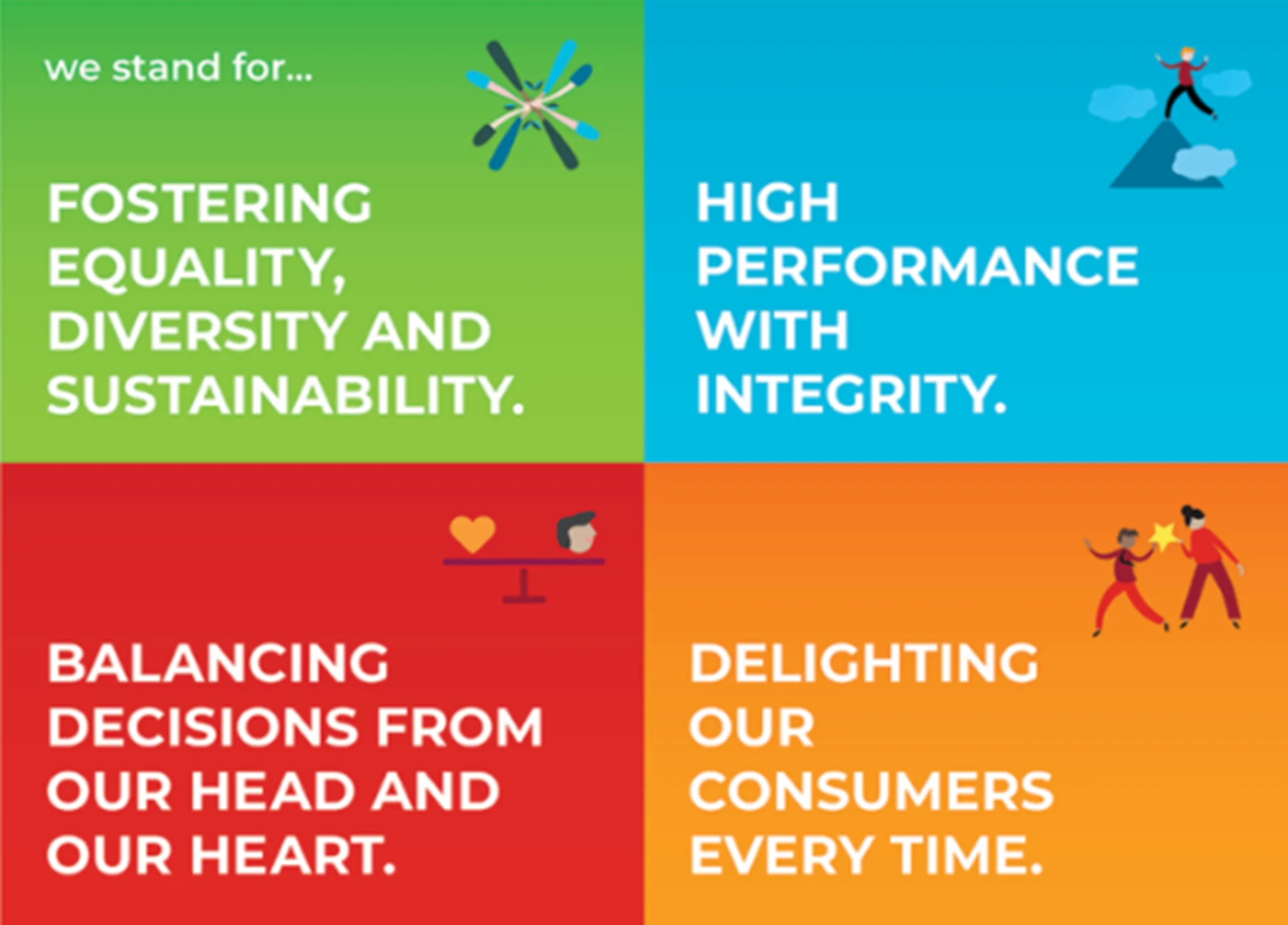 Diagram of Arnott's 4 key values