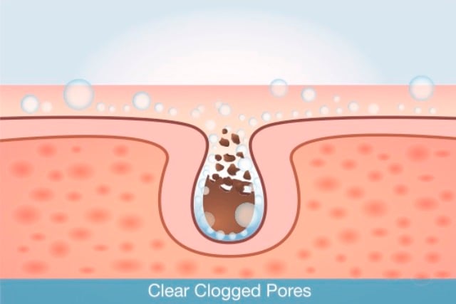 Tratamiento hidratante avanzado para piel seca