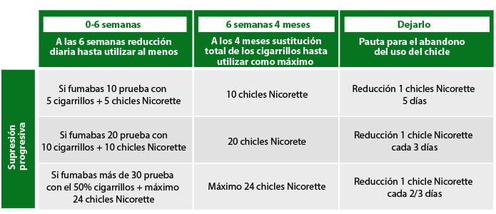 Dejar de fumar poco a poco* - Image 1 - Nicorette - es-ES