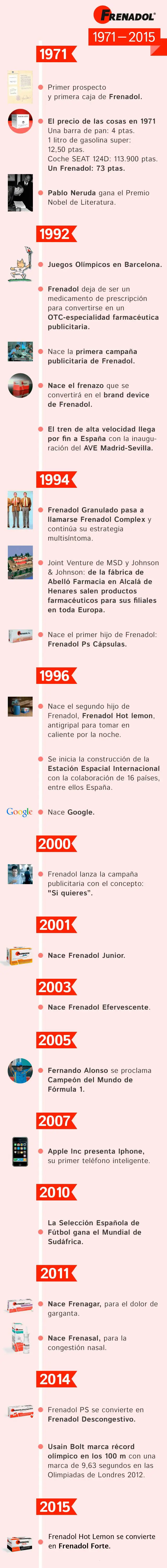 mobile - CUIDANDO DE TUS RESFRIADOS DESDE 1971