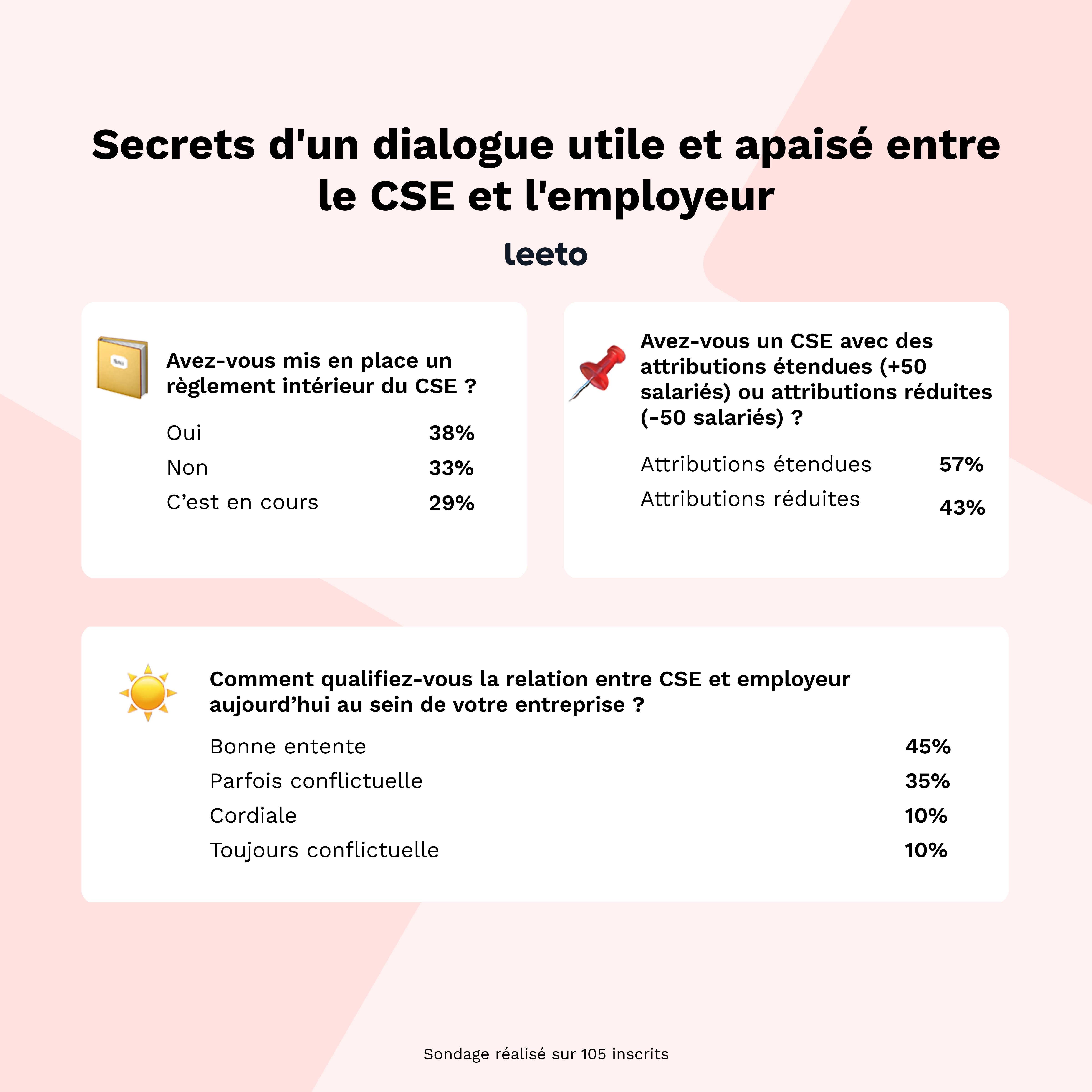 infographie secrets d'un dialogue utile et apaisé CSE-Employeur