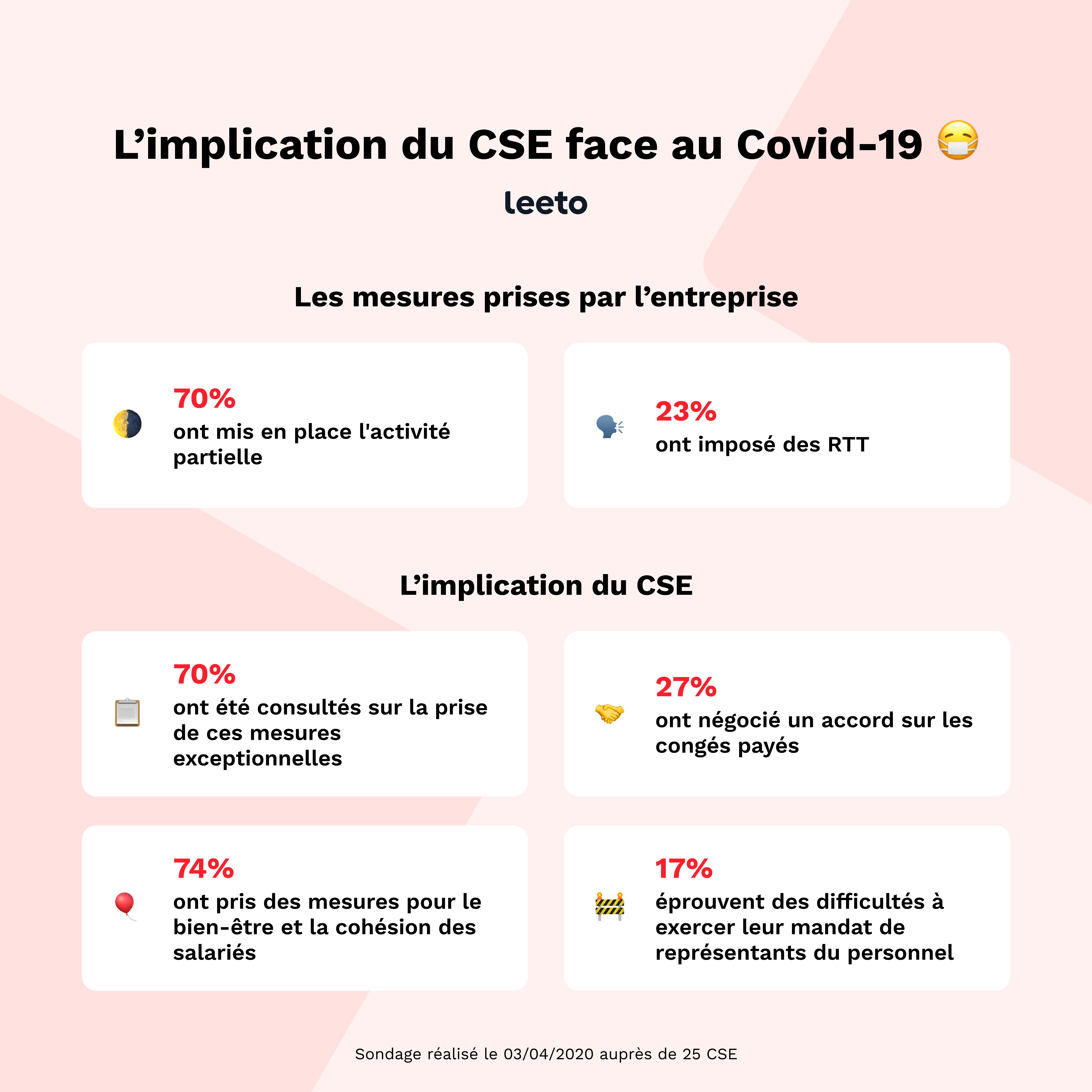 Implication-des-CSE-Covid-19
