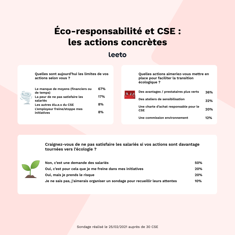 infographie 2 éco-responsabilité et cse actions concrètes 