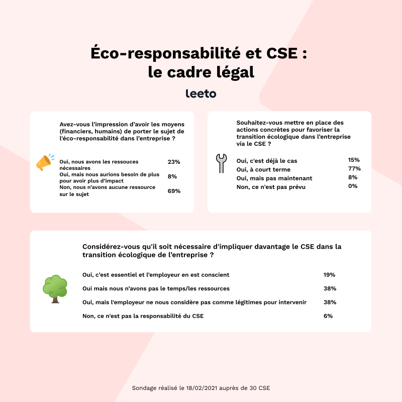 infographie 1 éco-responsabilité et CSE