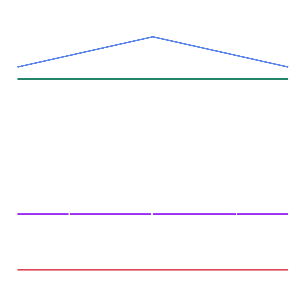 4 pillars graphic