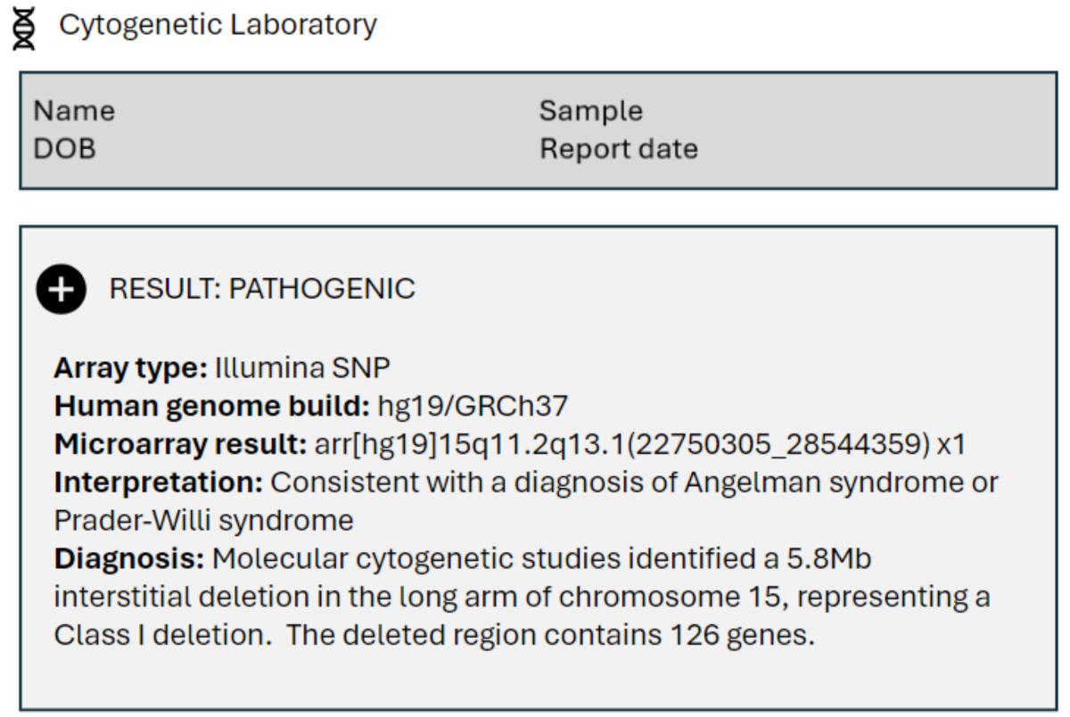 Sample report from a CMA test