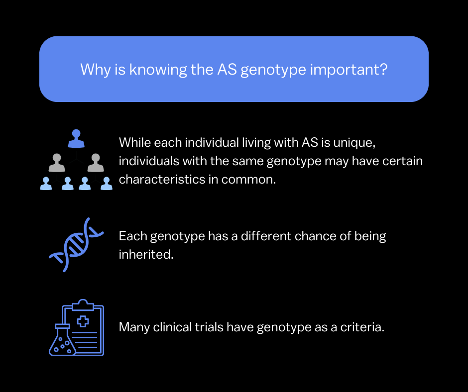 Three reasons why it's important to know the AS genotype.