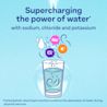 ImoHydrate UK 2026 Ecomm Thumbnail Content Structure Secondary Images Key Benefits JPG 1