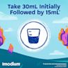 Take 30mL Initially Followed by 15mL