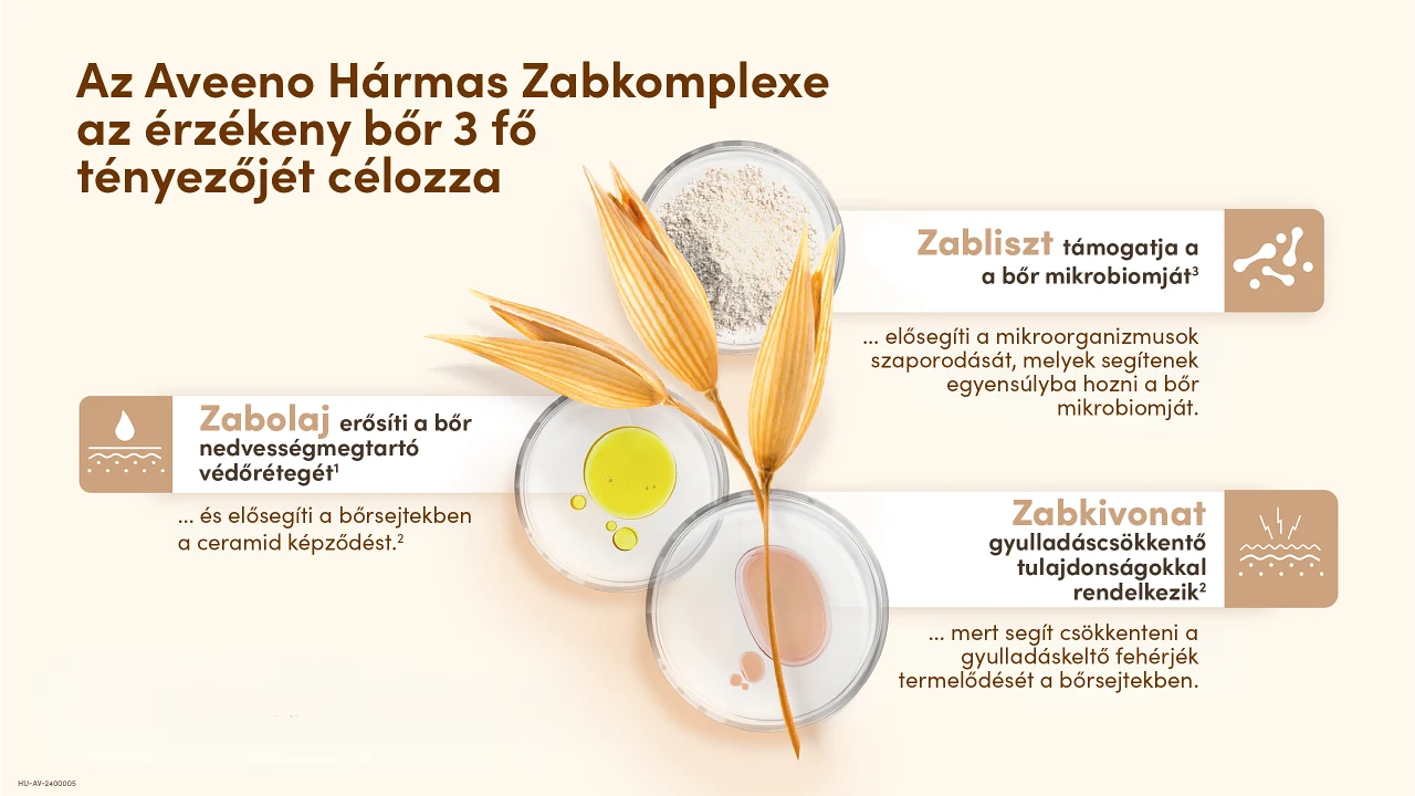 Aveeno Infographic Triple Oat Complex 16-9