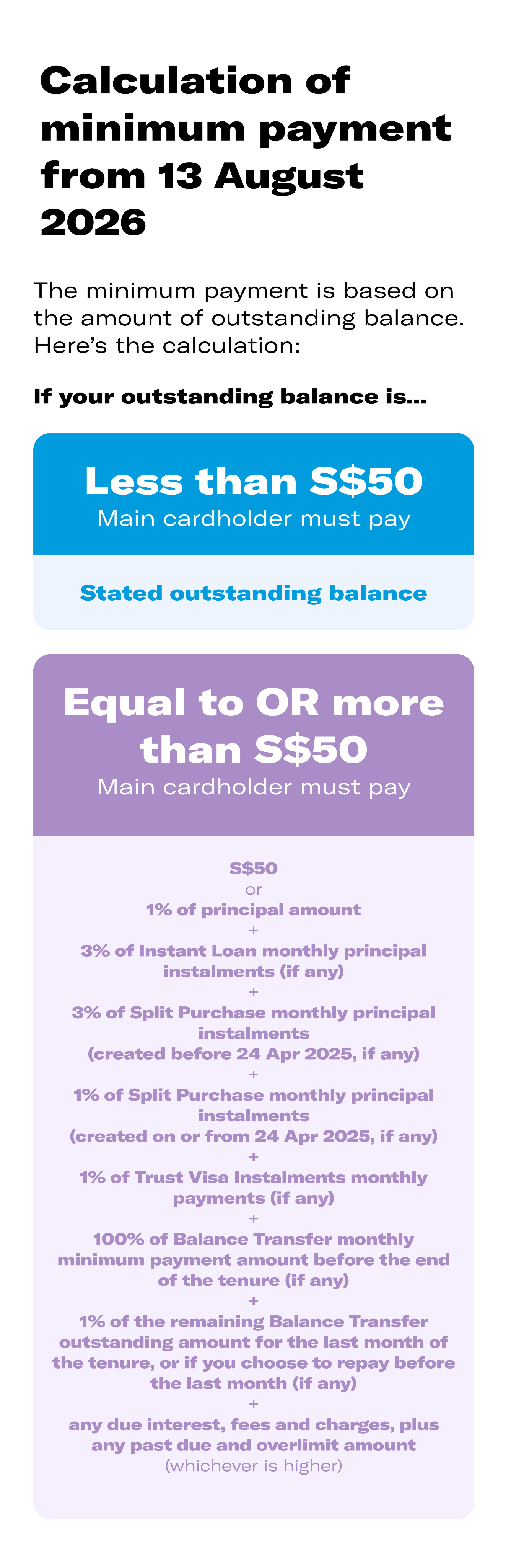 Min Payment (from 13 Aug 2026)
