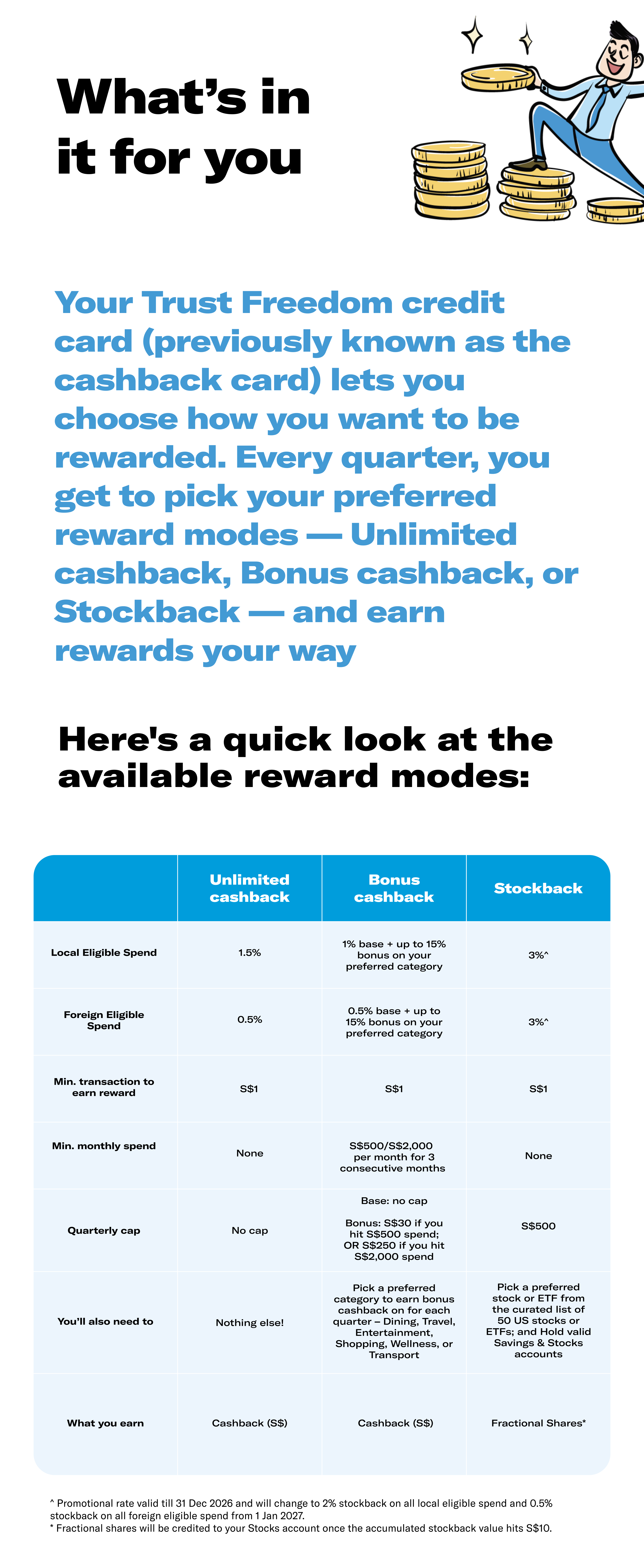 Freedom Card KFS 2