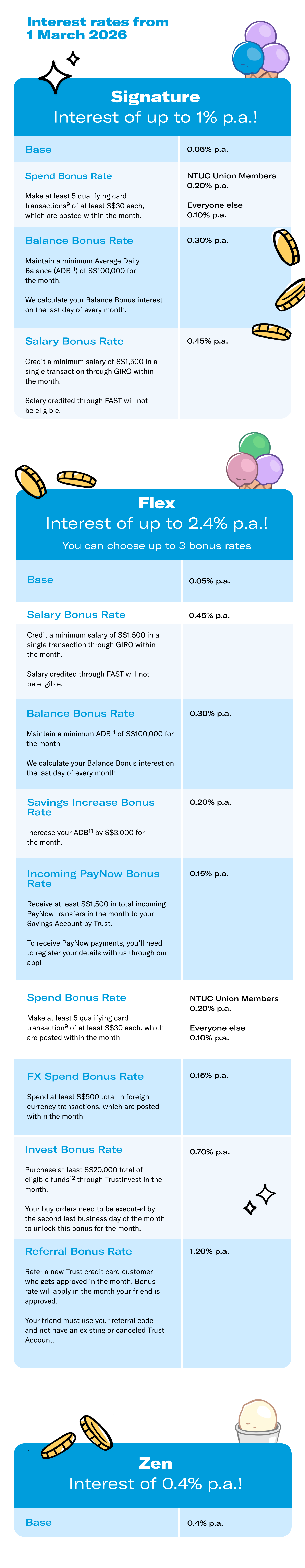CASA PDTKFS Rates from 1 Mar 2026