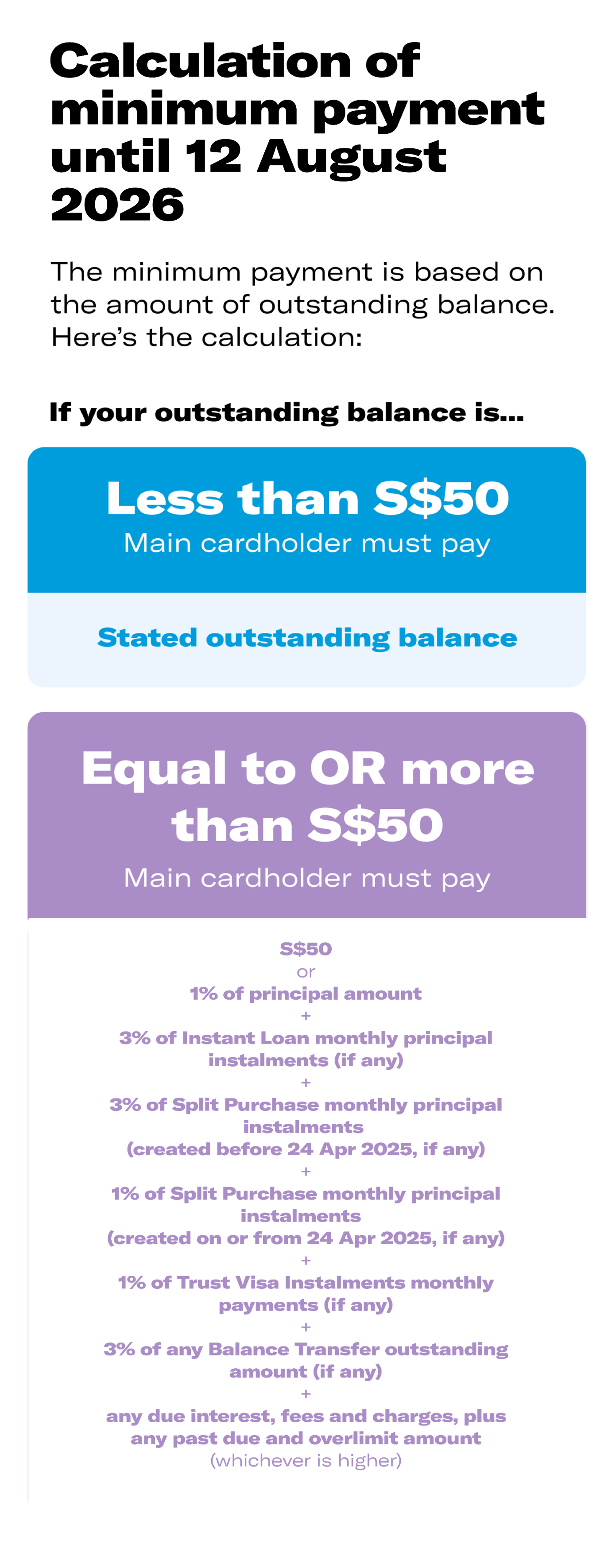 Min Payment (until 12 Aug 2026)