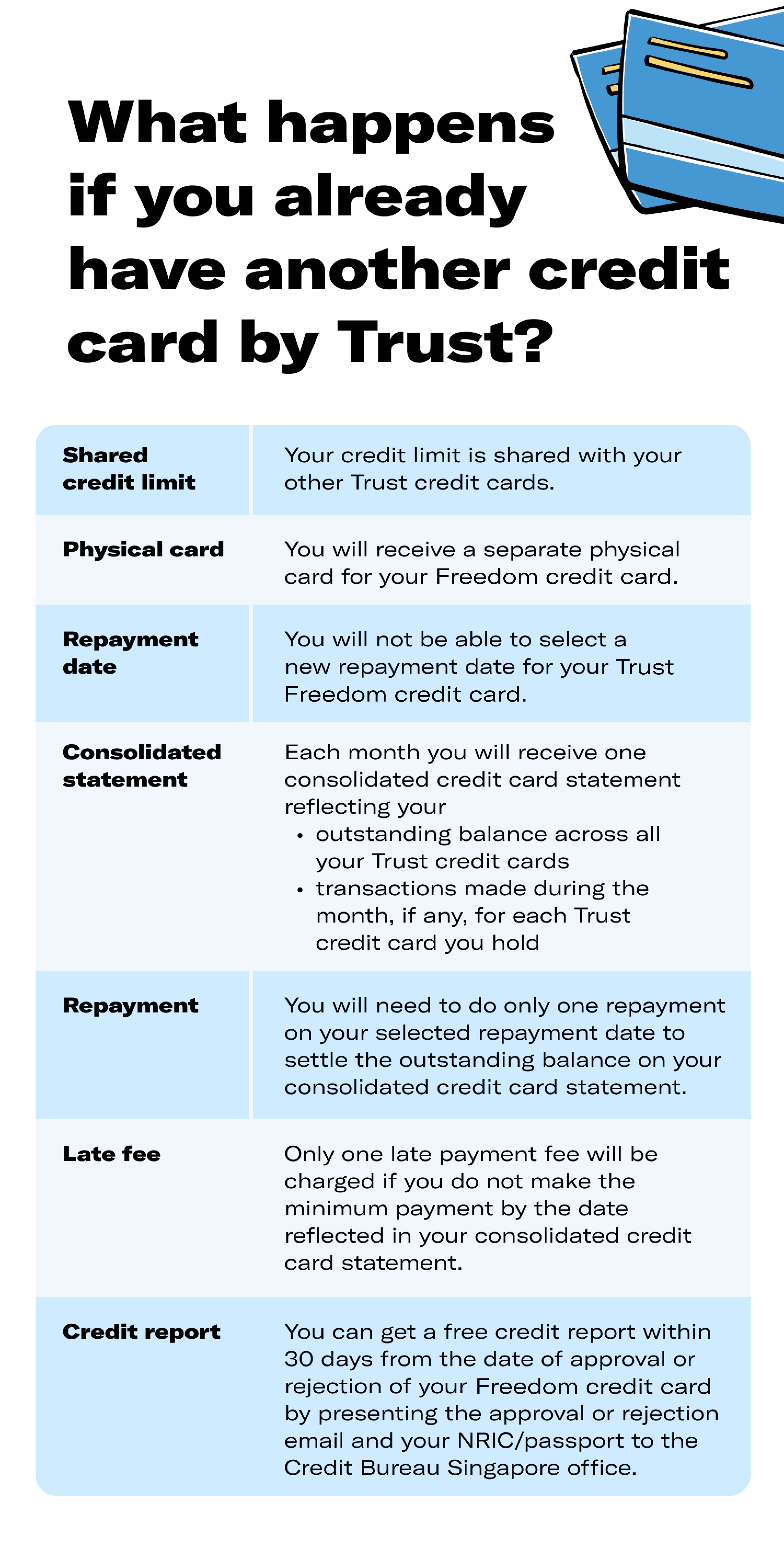 Freedom Card KFS 10