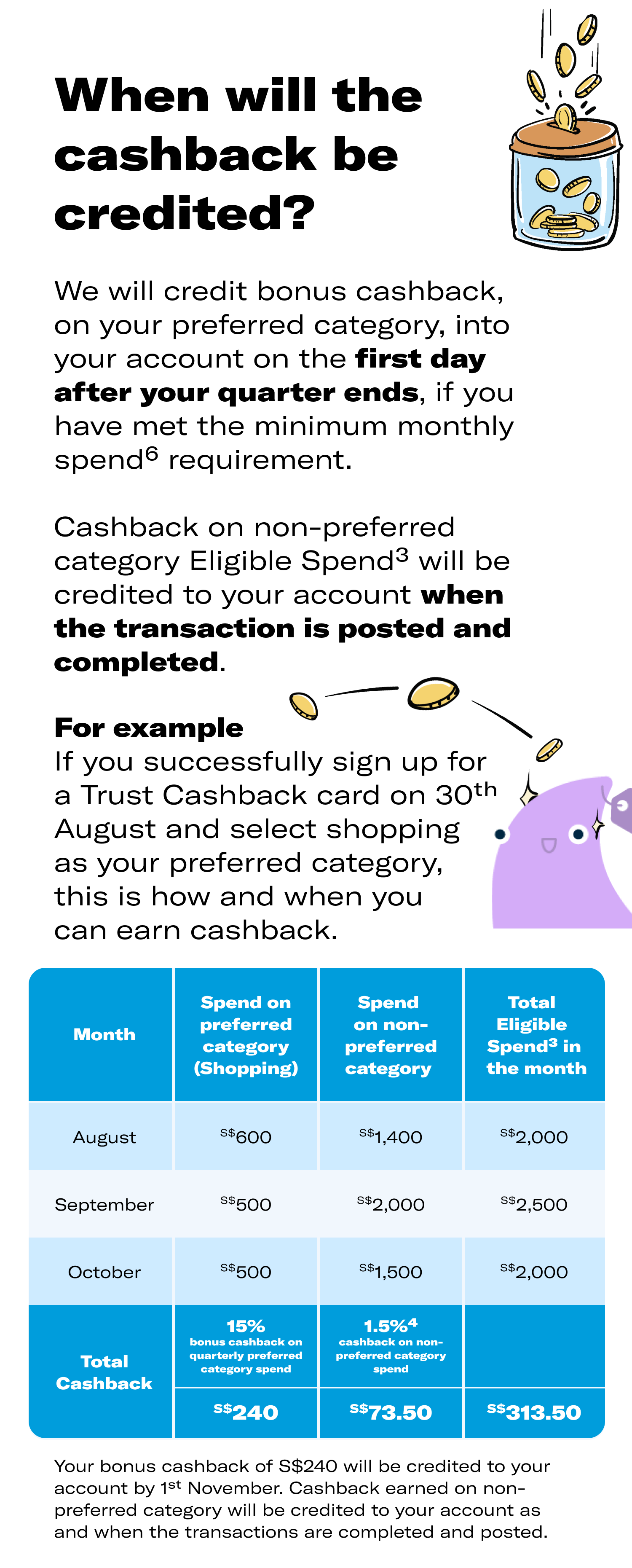 KFS - When will the cashback be credited?