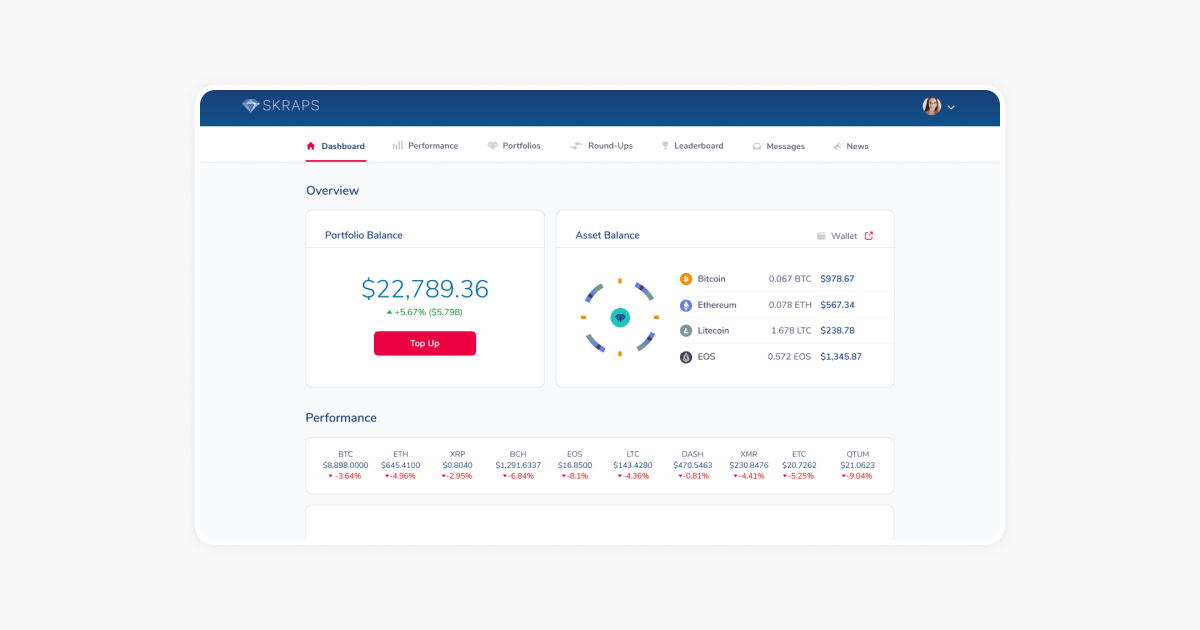 THE TRUSTED CRYPTO NATIVE FINANCE PLATFORM visual data 7