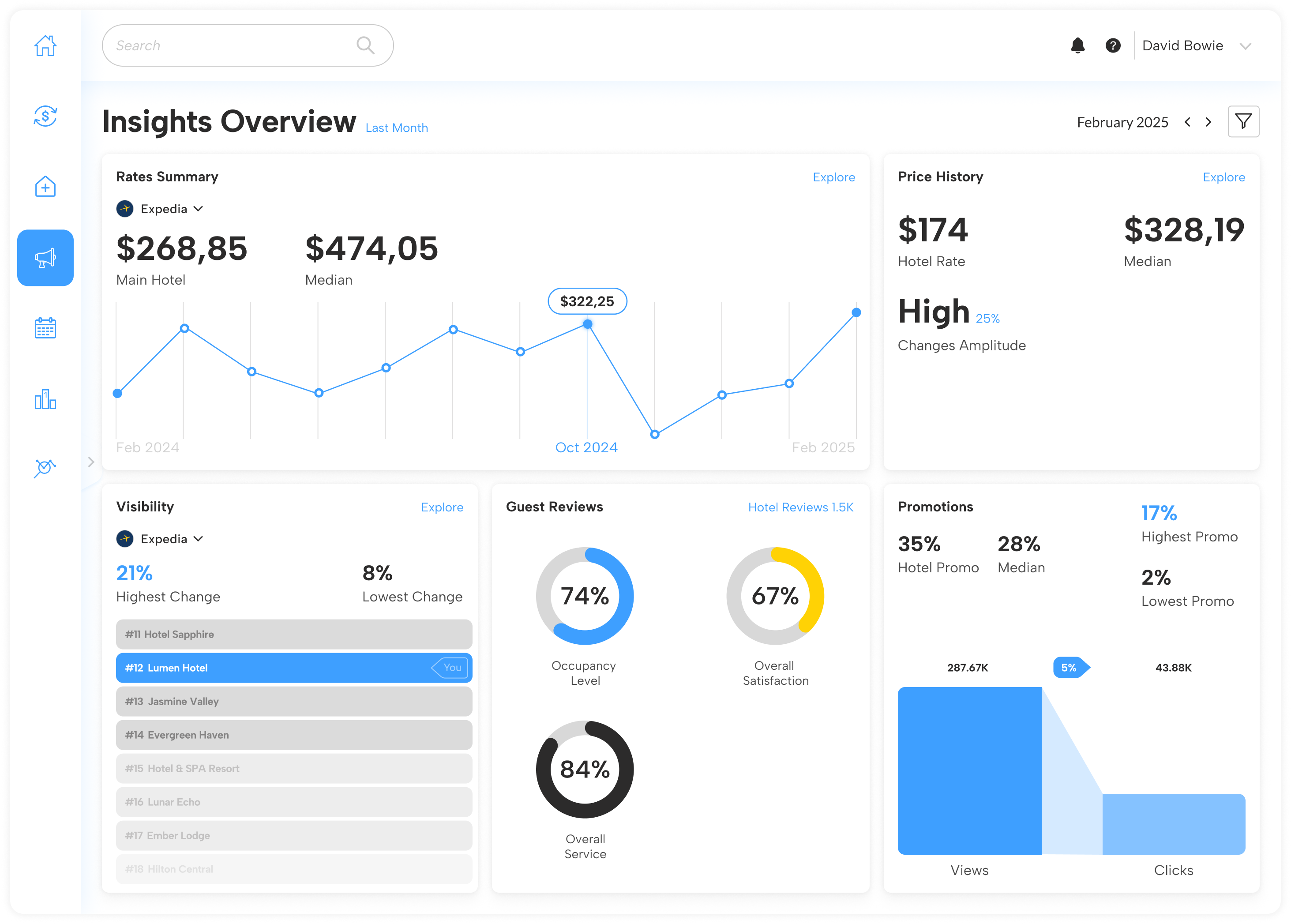 travel-and-hospitality-platform-insights