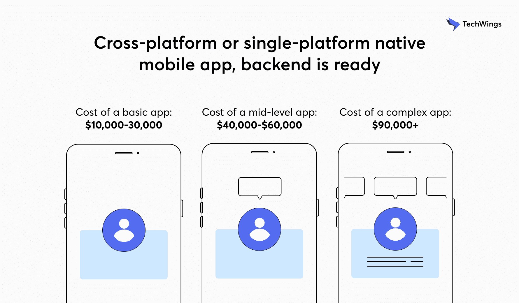 Why build a whole new mobile app when the current one works fine