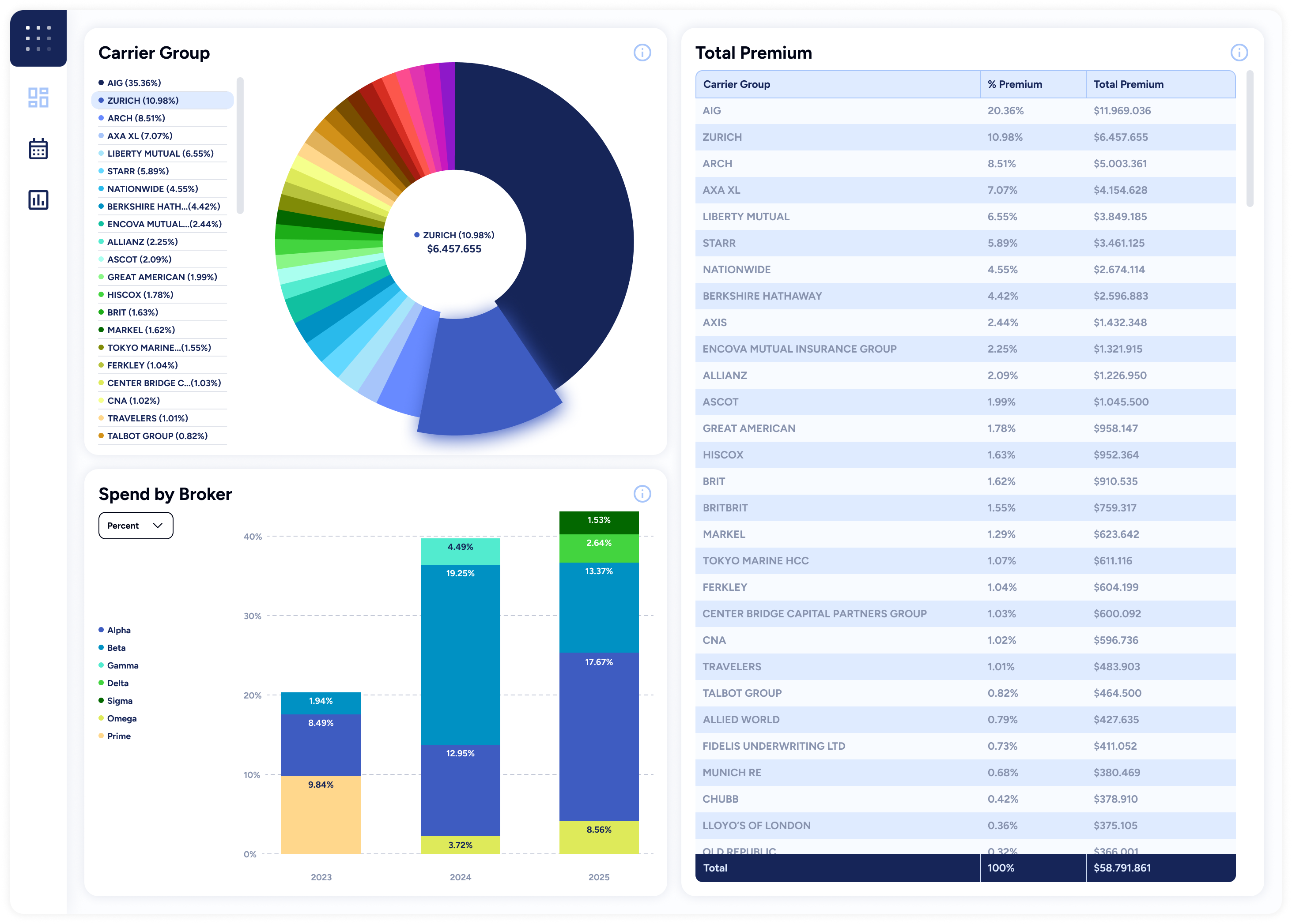 ai-insurthech-platform-group