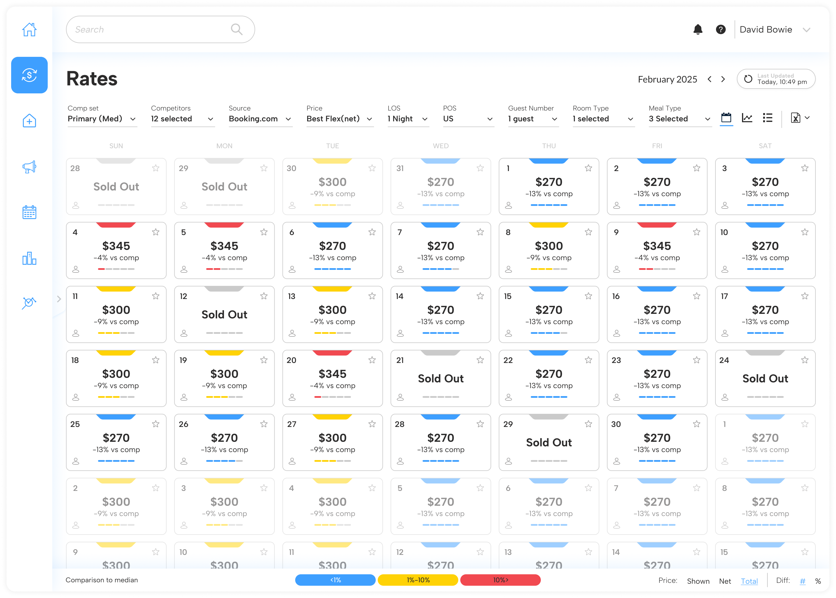travel-and-hospitality-platform-rates
