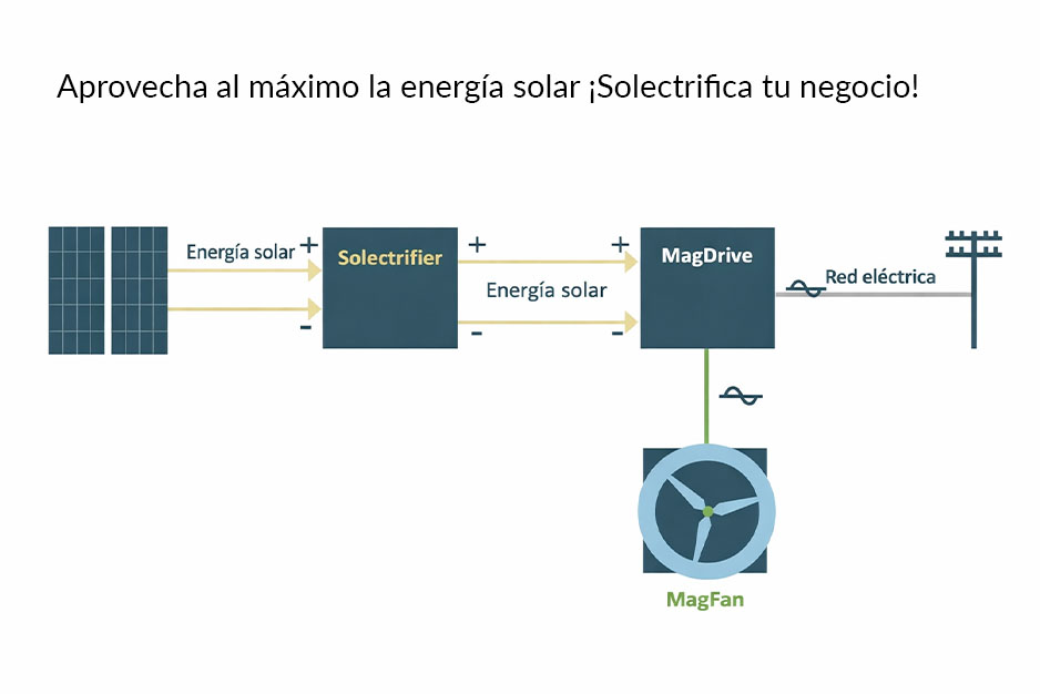 Solectrifier - Imagen 5