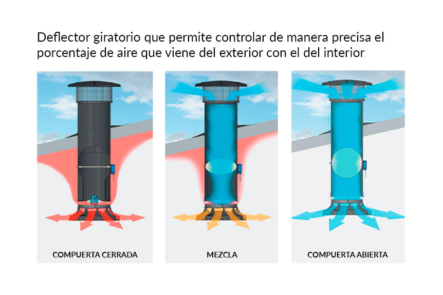 Corona - Imagen 5