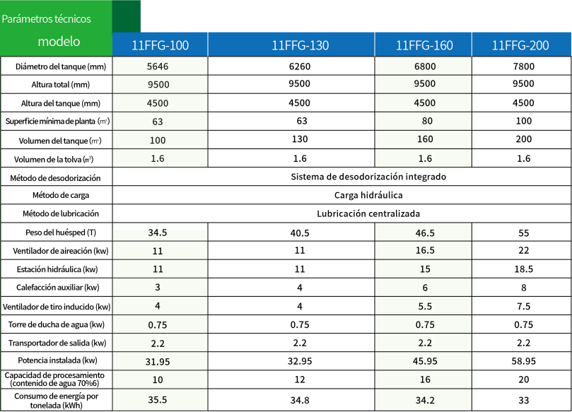 Sistema de Compostaje - Imagen 1
