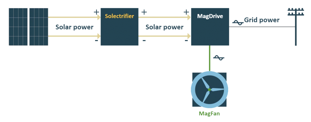Solectrifier - Imagen 2