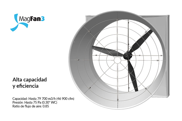 MagFan Plus - Imagen 2