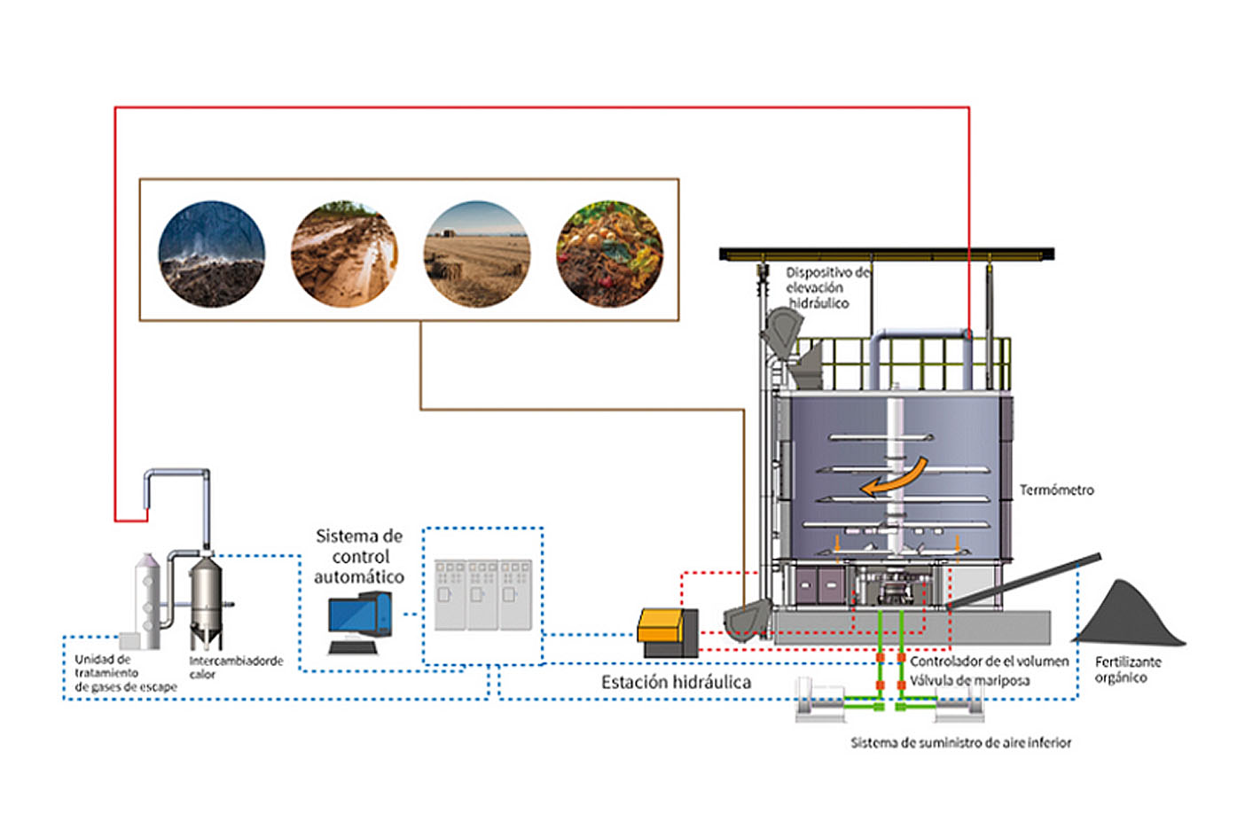 Sistema de Compostaje - Imagen 5