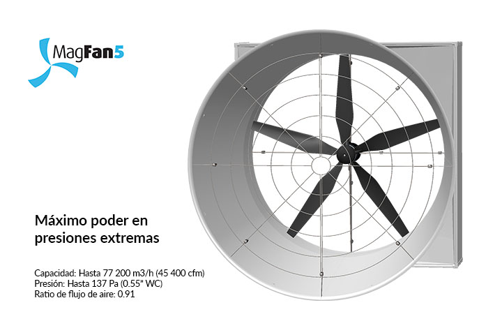 MagFan Plus - Imagen 3