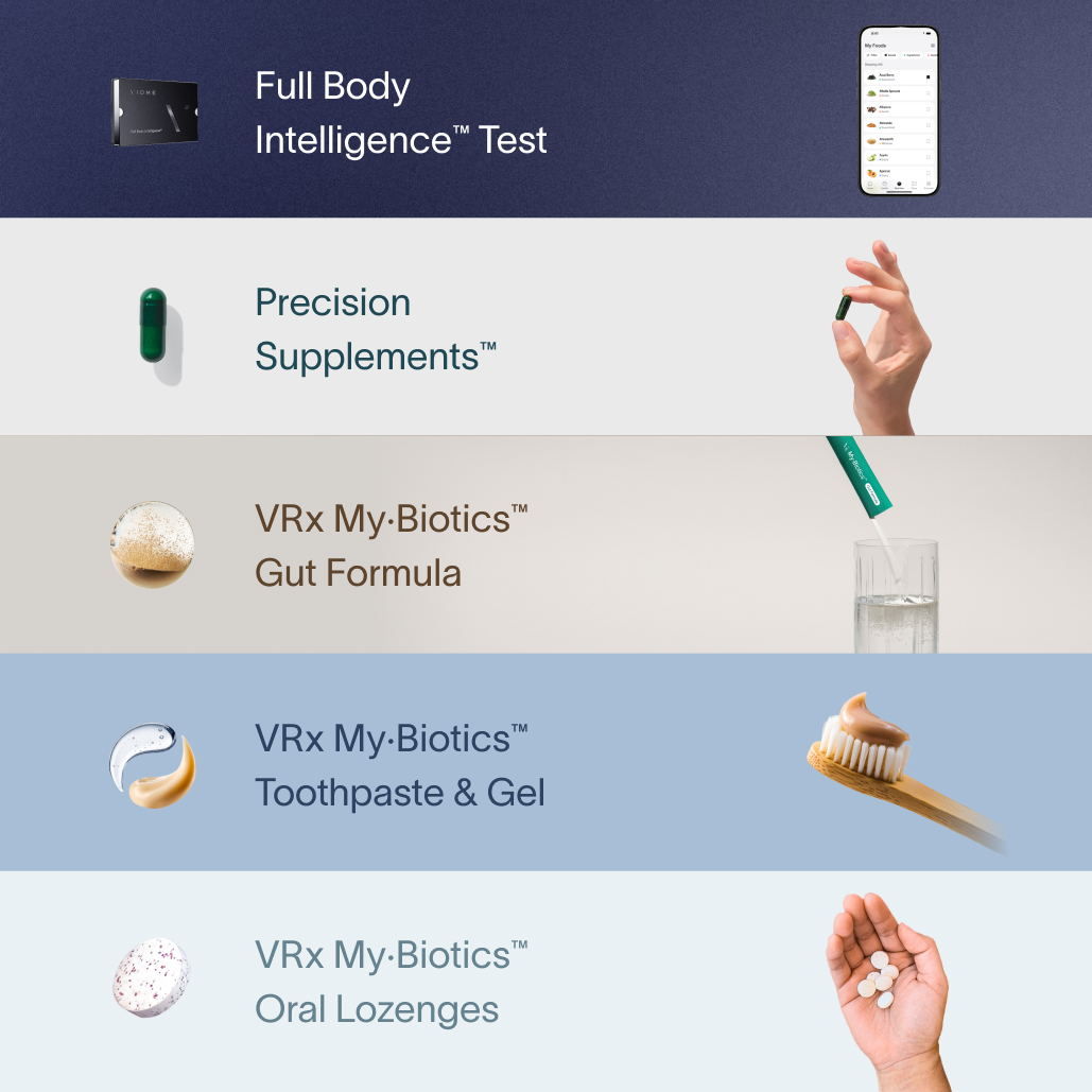 A grid showcasing the Viome Full Body Intelligence Test on a black background, the Precision Supplements on a gray background, the VRx My·Biotics™️ Gut Formula on a tan background, and the Oral Lozenges on a blue background