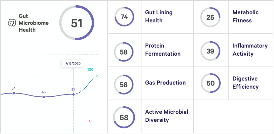 ben-greenfield-10-gut-microbiome-health