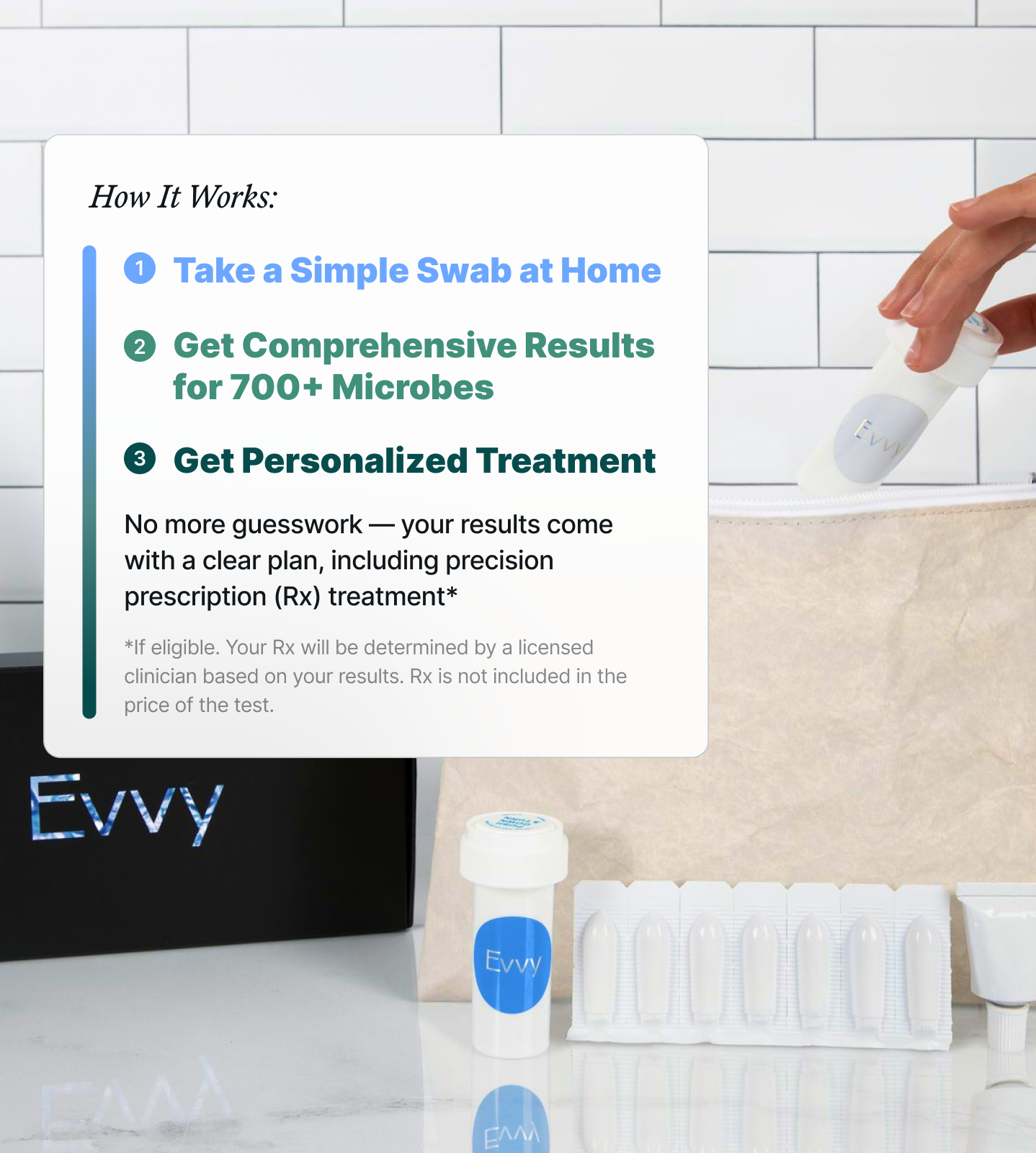 Evvy How it works