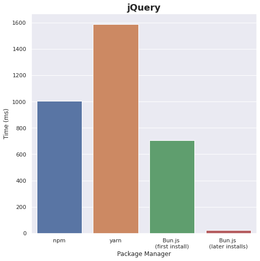 jquery