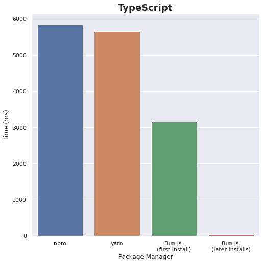 typescript