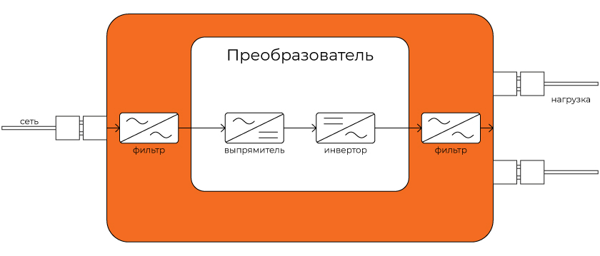 Схема работы