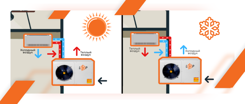 Принцип работы теплового насоса