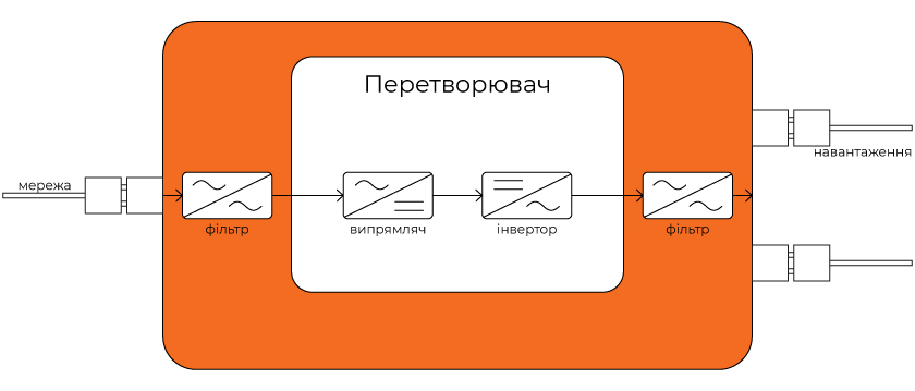 Схема роботи