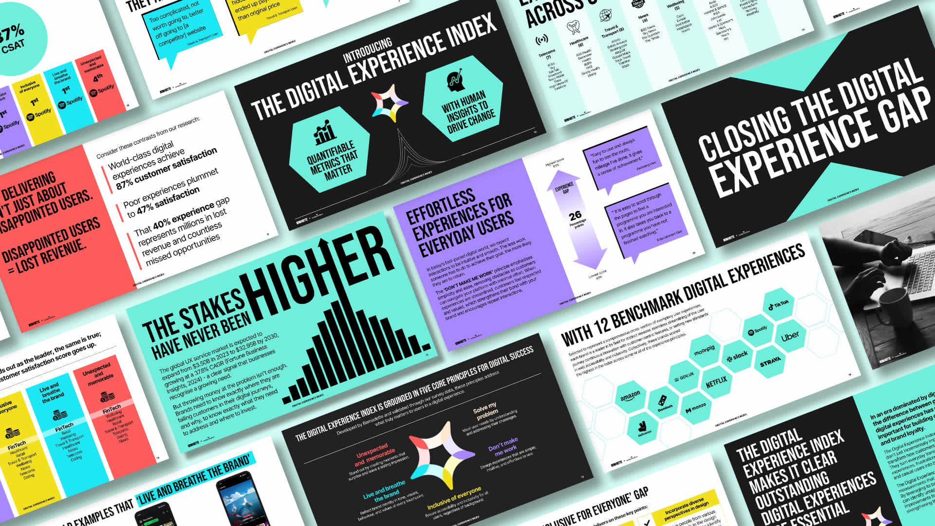 Digital Experience Index pages