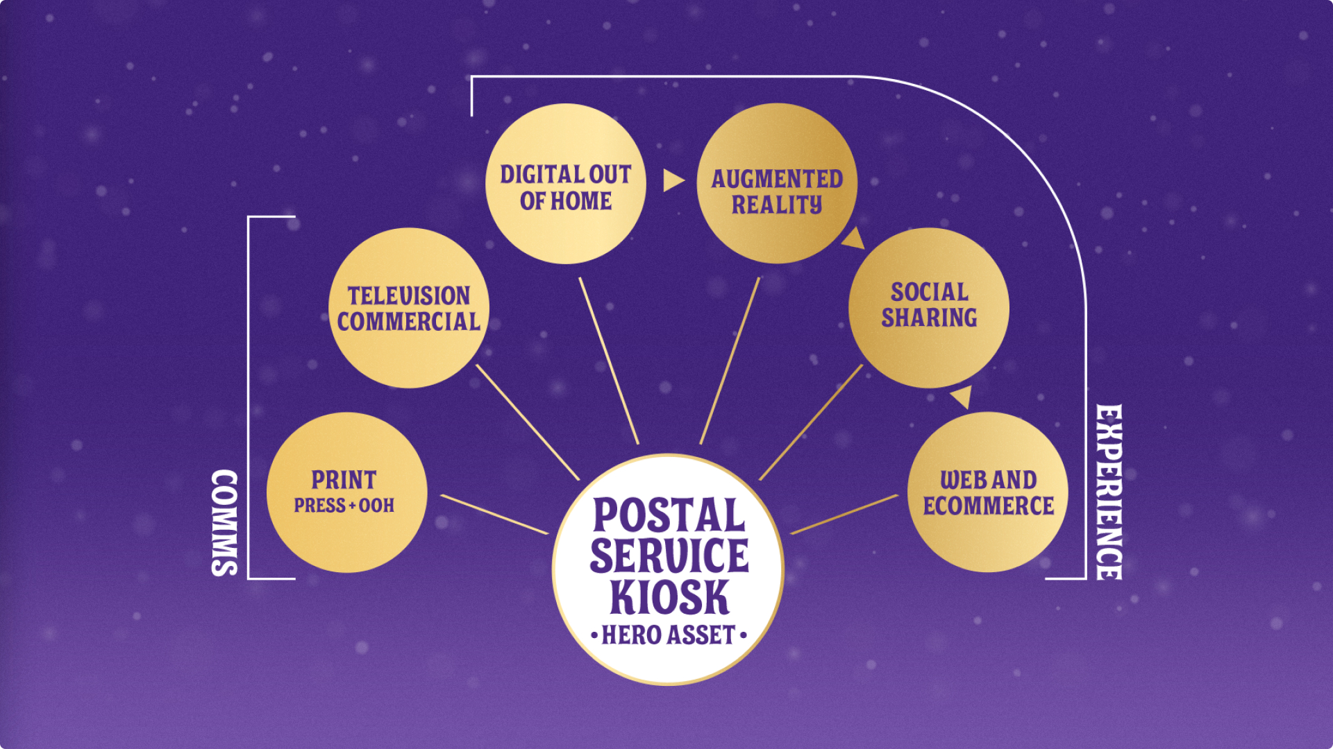 First carousel image showing experience and comms