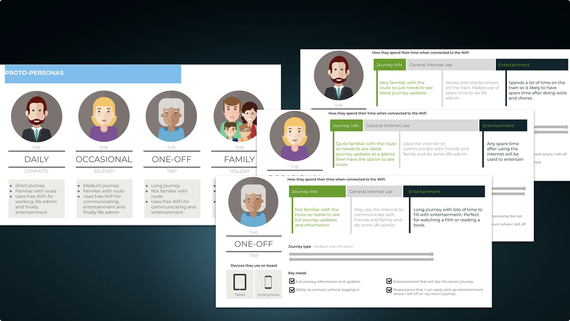 a-collage-showing-different-customer-personas