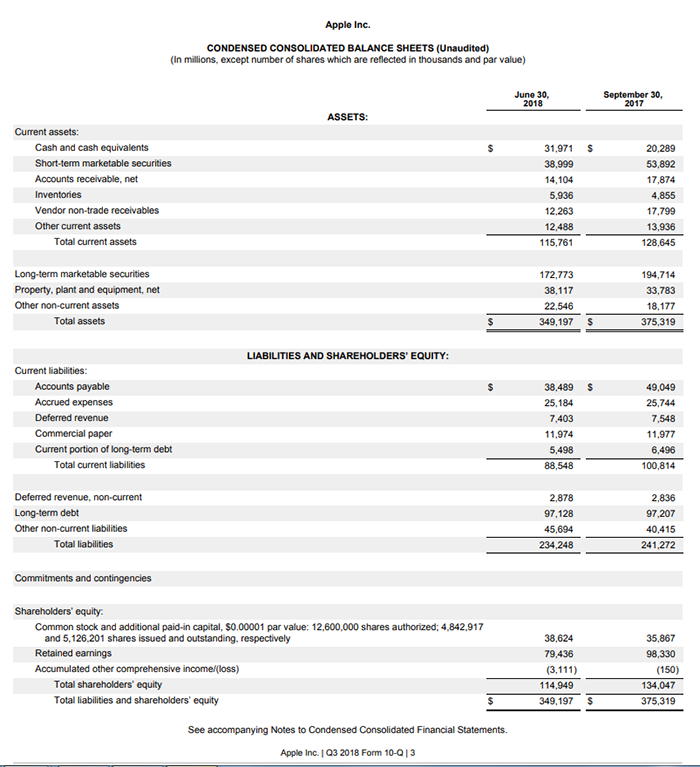 Interest Expense On Income Statement Balance Sheet Format Of Partnership Firms