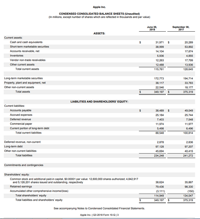 how to make a balance sheet using simple equation brex financial statement analysis example pdf excel format free download