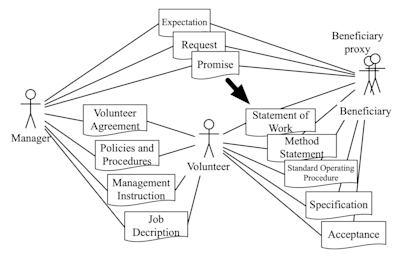 Document-based communications system