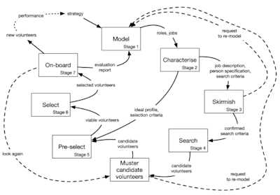 R&S process for TT site