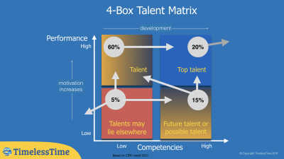 Webinar 4 Setting out process of development.001