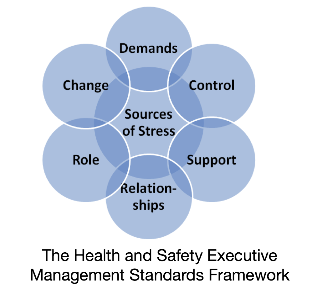 Hse smart. Sources of stress. Стресс-менеджмент stud file. Фреймбег stress. Stress Management Library research.